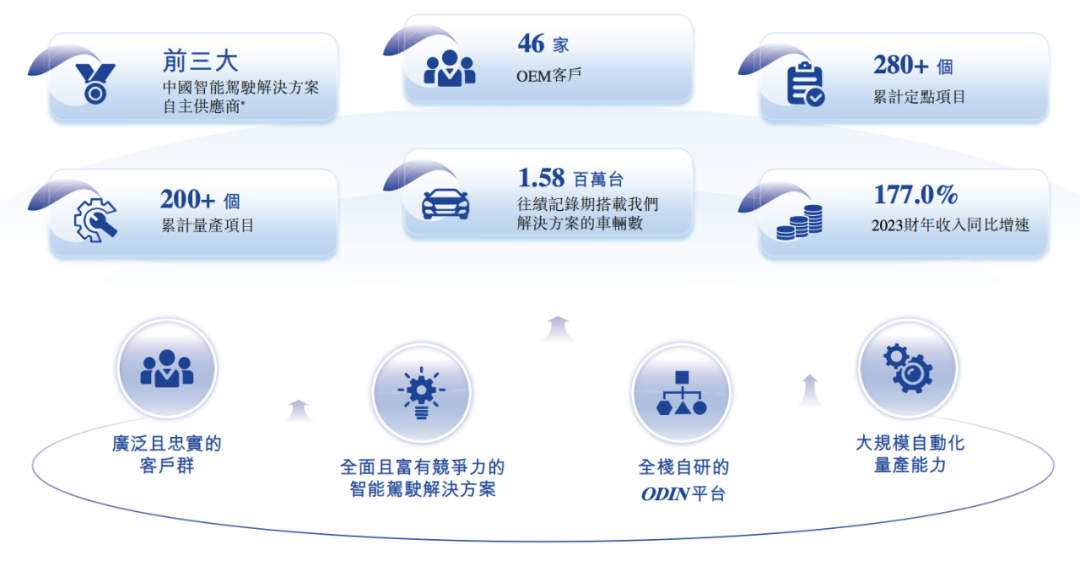 估值60亿，李书福投中上海交大校友，或将拿下第十个IPO