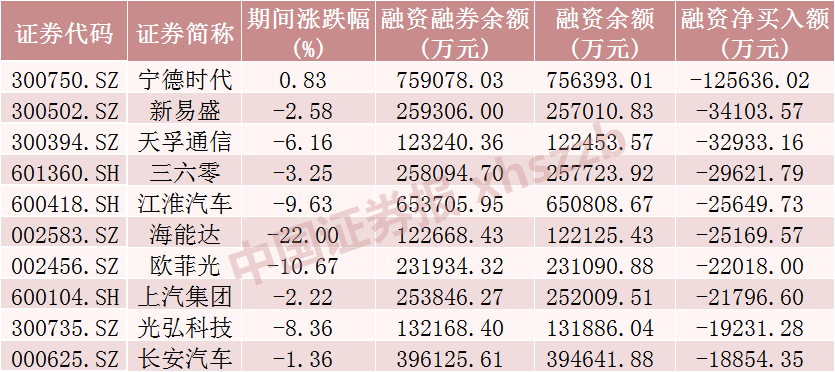 近120亿元增量资金，加仓这些股票！