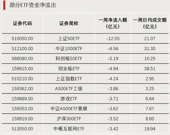 A股利好！资金开始大量涌入