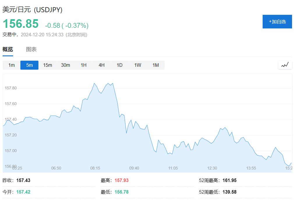 汇率走势“让人震惊”！日本财务省开始口头干预