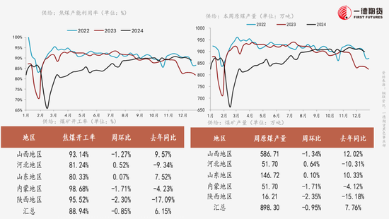 黑色：不悲观的现实、不乐观的预期